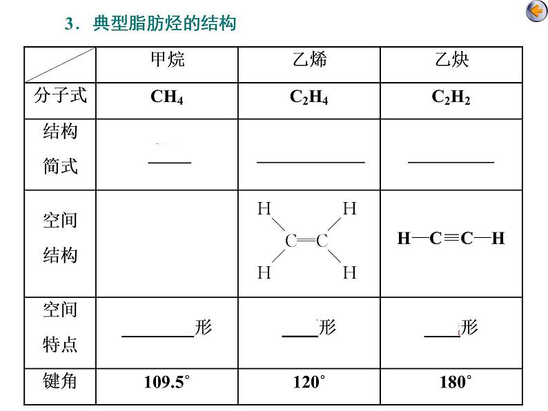 课时2　烃、卤代烃(基础课) 课件07