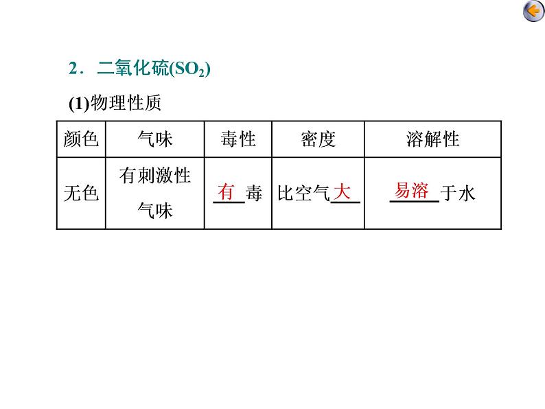 课时2　硫及其重要化合物（基础课） 课件08