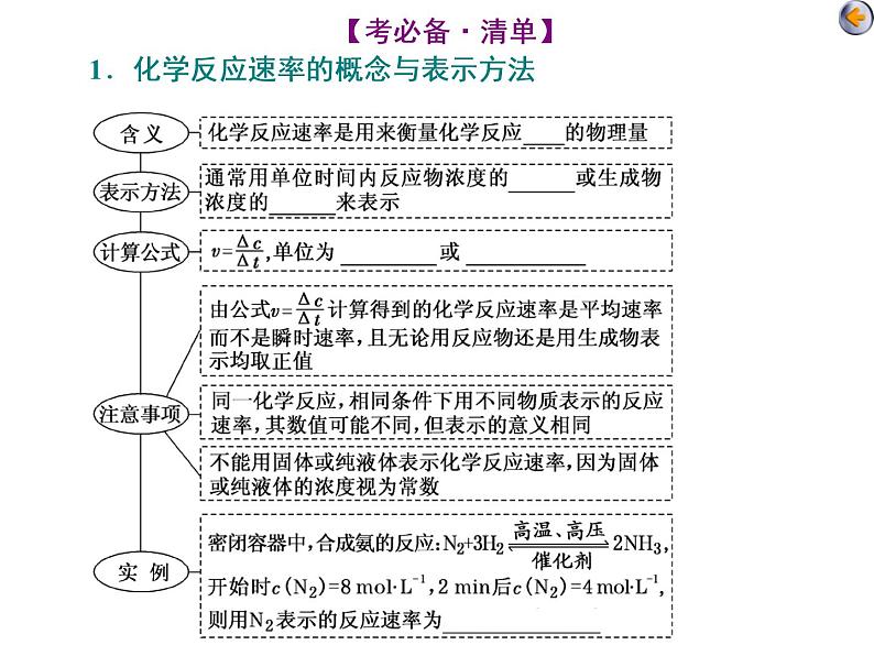 课时1　化学反应速率与影响因素（基础课） 课件05