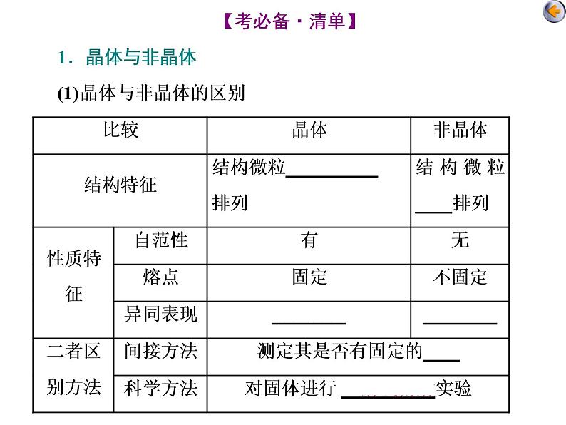 课时3　晶体结构与性质(基础课) 课件05