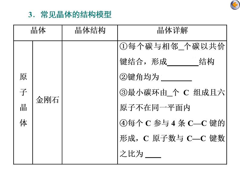 课时3　晶体结构与性质(基础课) 课件08