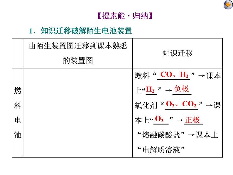 课时4　新型化学电源、离子交换膜的应用（题型课）05