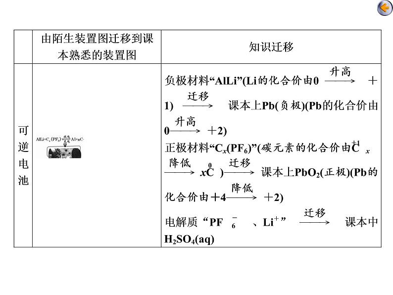 课时4　新型化学电源、离子交换膜的应用（题型课）06