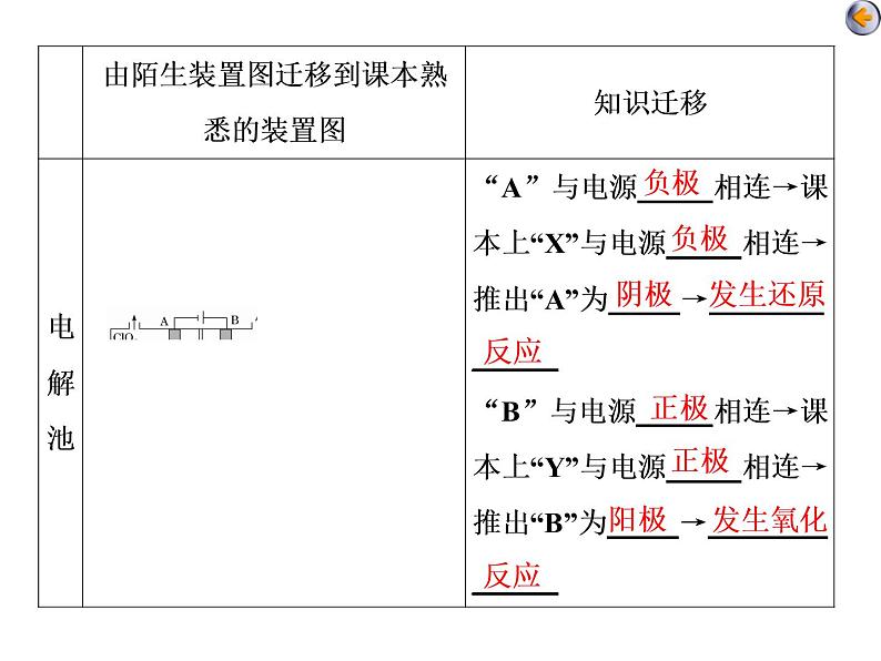 课时4　新型化学电源、离子交换膜的应用（题型课）07