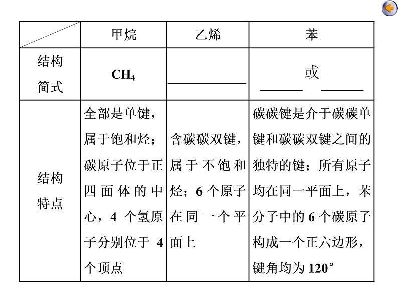 课时1　常见的烃、化石燃料的综合利用（基础课） 课件07