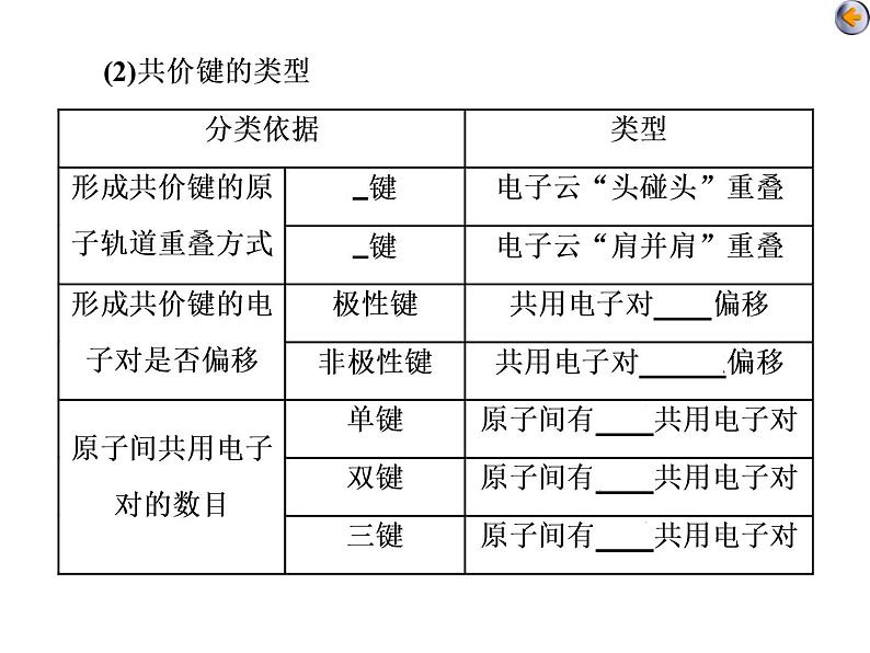 课时2　分子结构与性质(基础课) 课件06