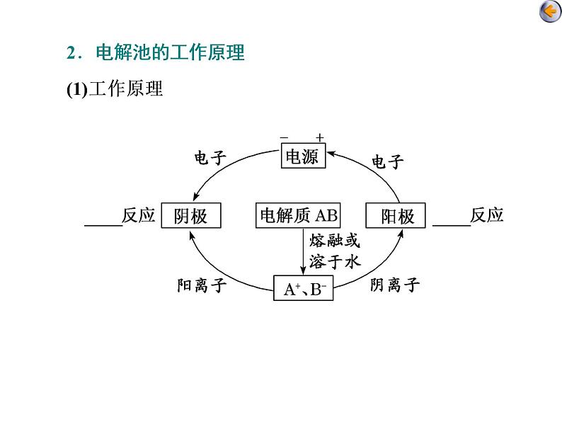 课时3　电解原理及应用（基础课） 课件06