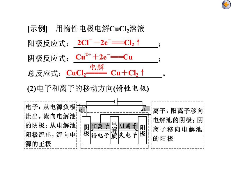 课时3　电解原理及应用（基础课） 课件07