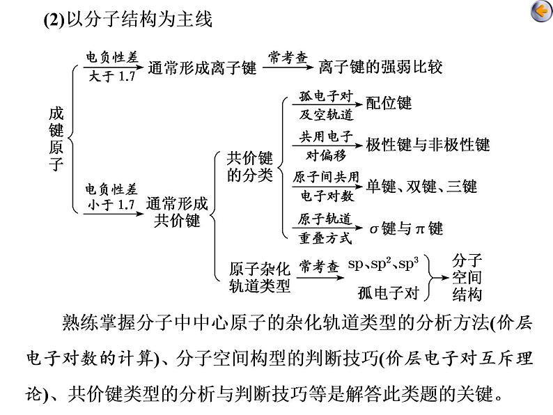 课时5　物质结构与性质综合题(实践课)04