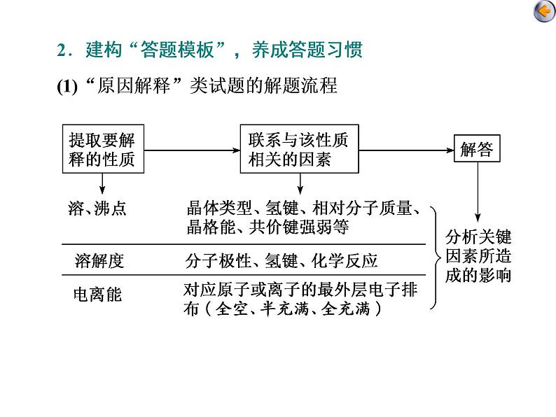 课时5　物质结构与性质综合题(实践课)07