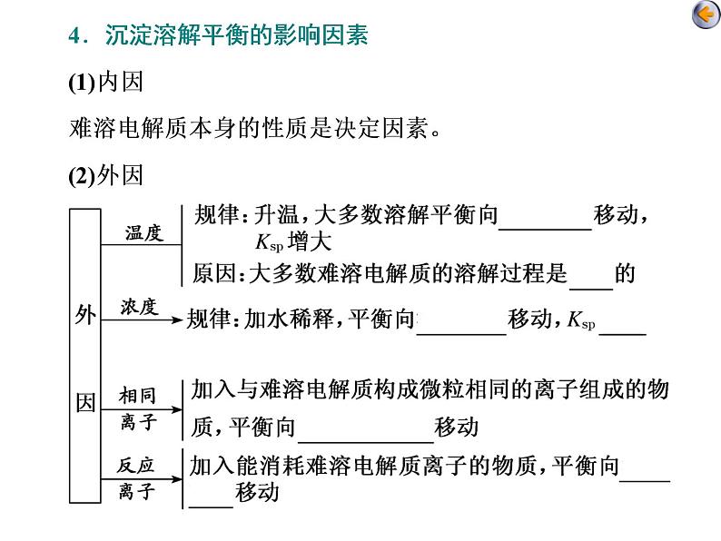 课时5　难溶电解质的溶解平衡（基础课） 课件07