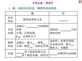 课时4　无机非金属材料（基础课） 课件