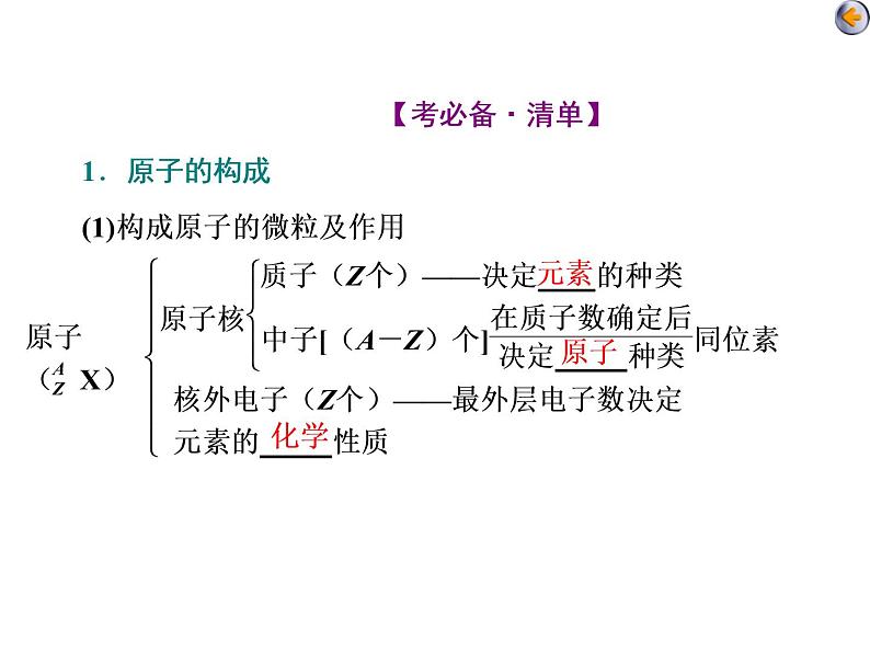 课时1　原子结构　化学键（基础课） 课件05