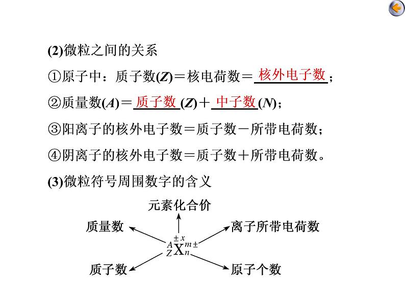 课时1　原子结构　化学键（基础课） 课件06