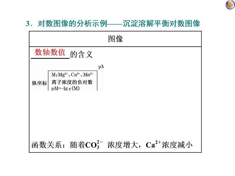 课时6　水溶液中离子平衡的两类特殊图像（题型课）08