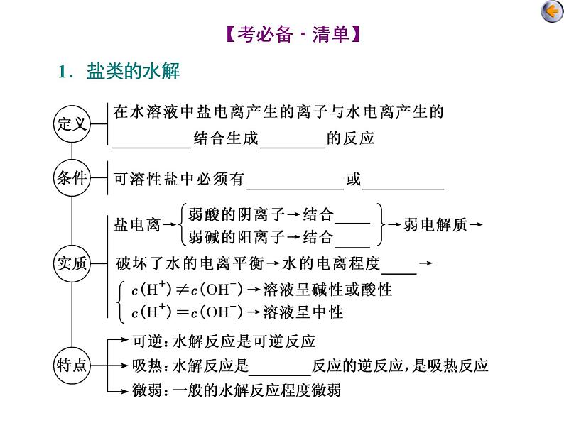 课时3　盐类的水解及应用（基础课） 课件05