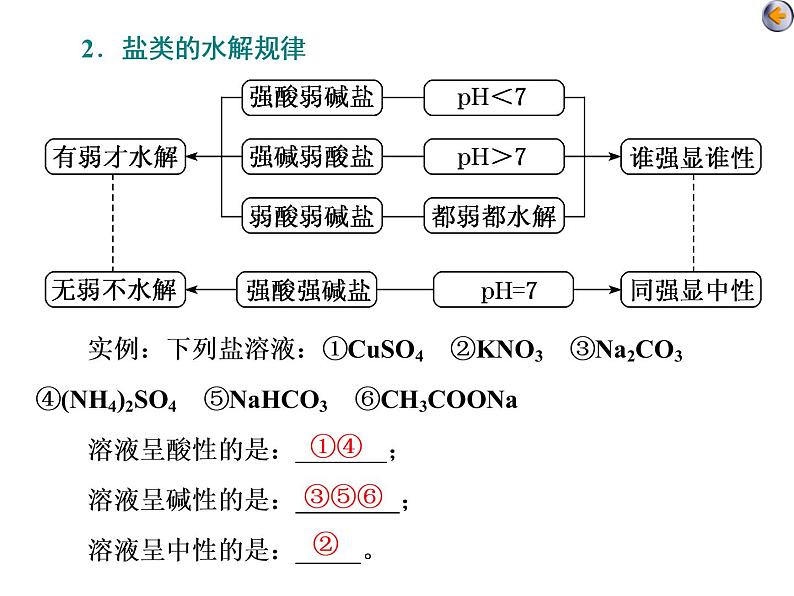 课时3　盐类的水解及应用（基础课） 课件06