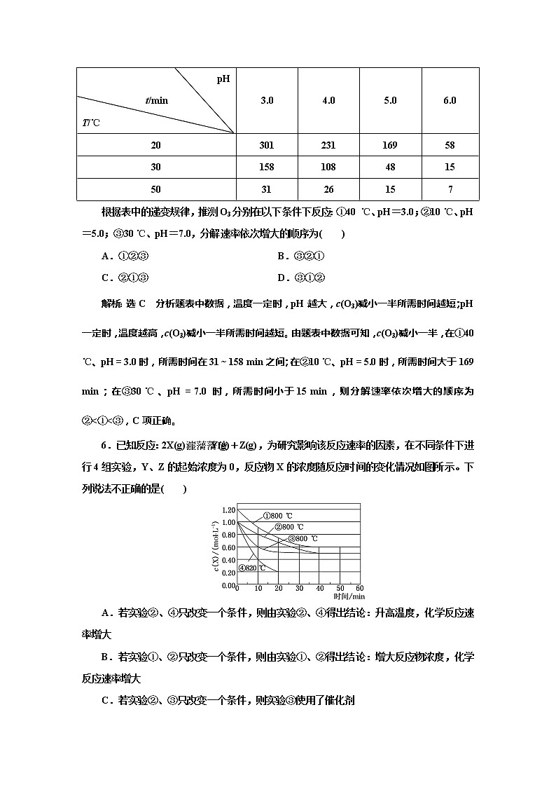 课时跟踪检测(三十)　变量控制实验与速率常数(实践课)03