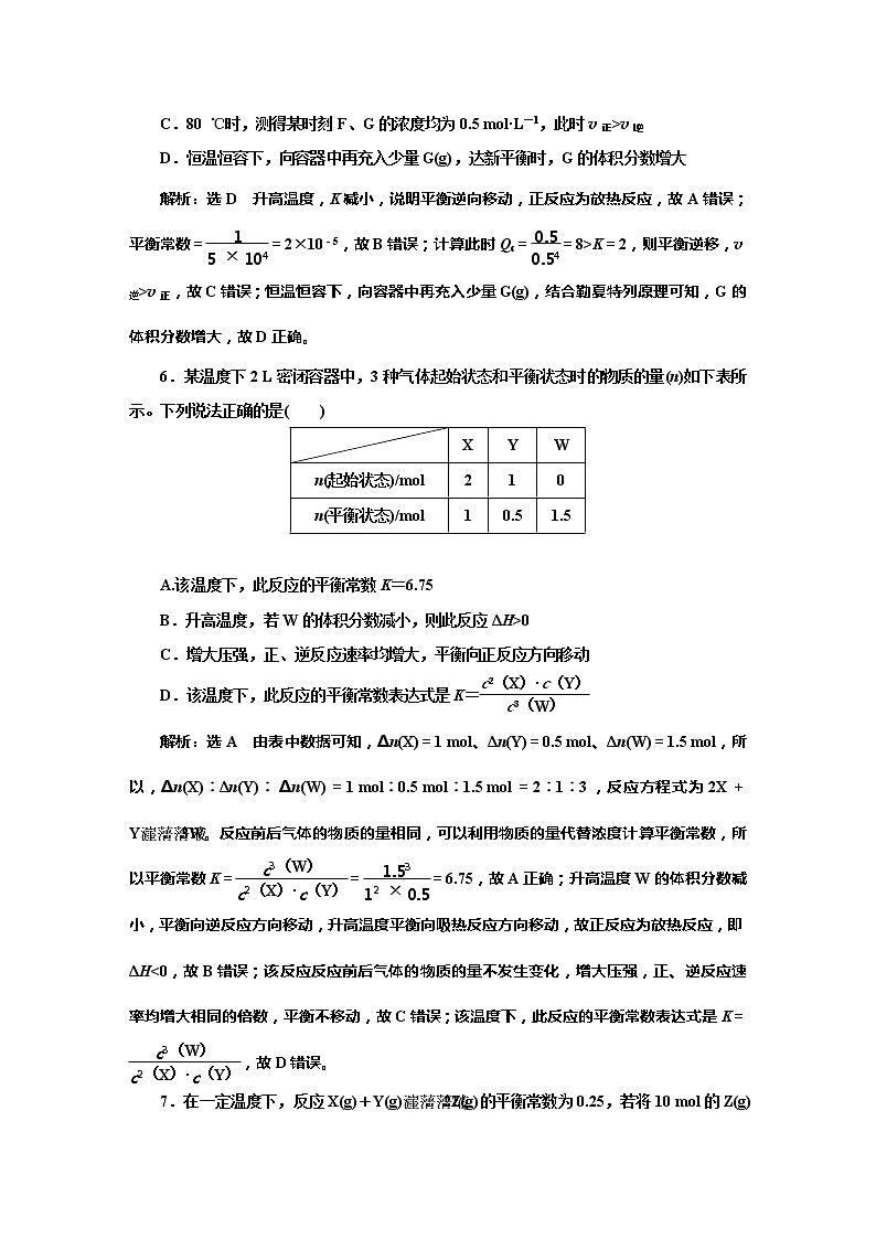 课时跟踪检测(三十一)　化学平衡常数及转化率的计算(应用课)第3页