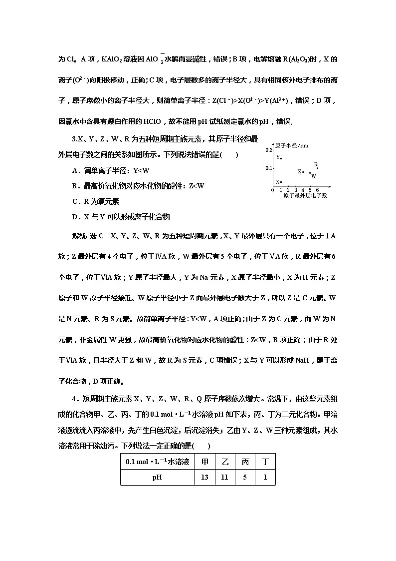课时跟踪检测(二十二)　元素的综合推断(题型课)02