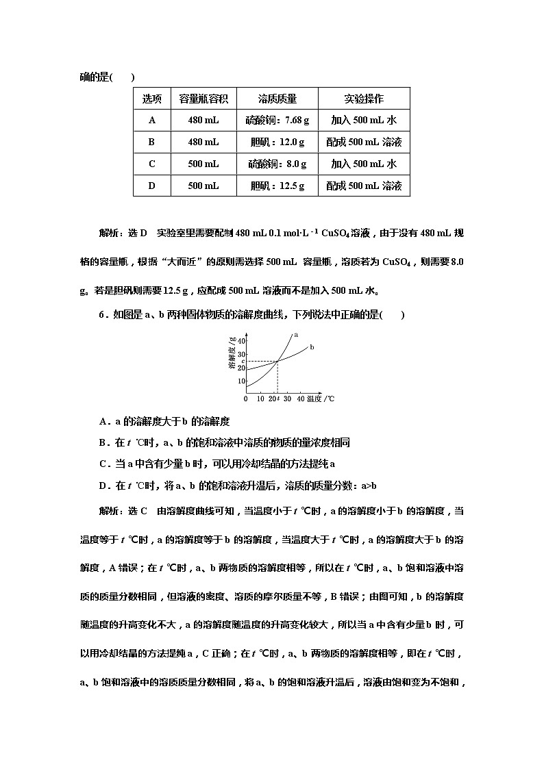 课时跟踪检测(二)　物质的量浓度在化学实验中的应用(基础课)03