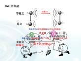 《化学键》课时1 课件