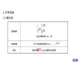2021春学年度化学新教材苏教版第二册课件：6.1.2 影响化学反应速率的因素