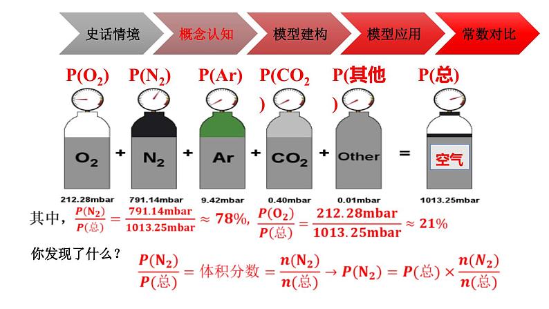 2021高考备考二轮复习研讨课：气体平衡常数Kp 课件06