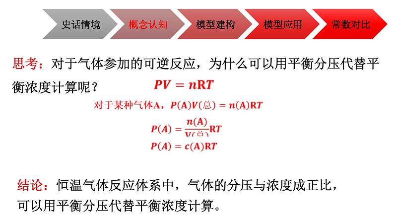 2021高考备考二轮复习研讨课：气体平衡常数Kp 课件07