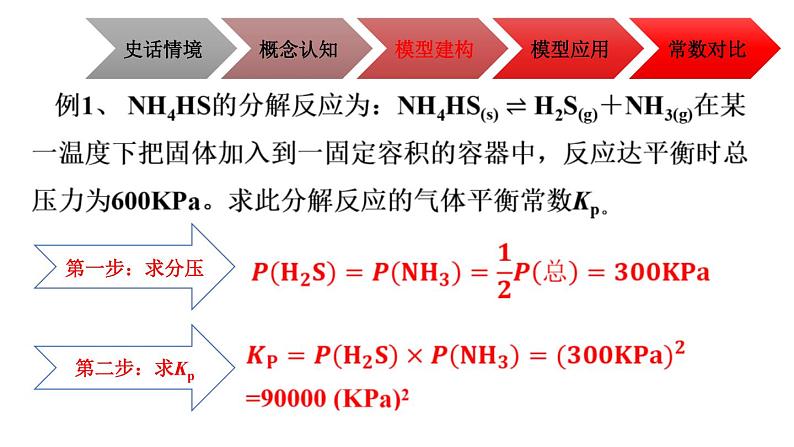 2021高考备考二轮复习研讨课：气体平衡常数Kp 课件08