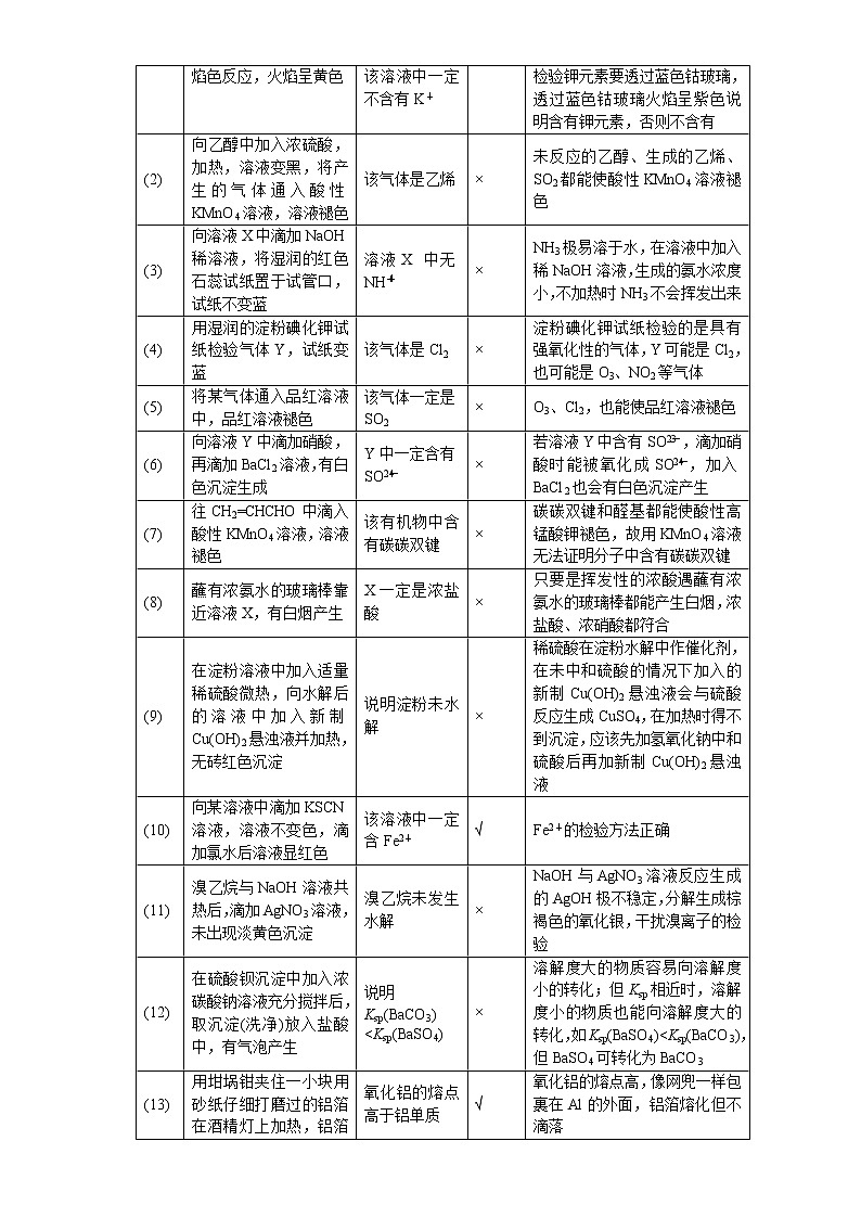 2021年新高考化学二轮备考选择题高频热点专项突破--专项突破24 化学实验基础03