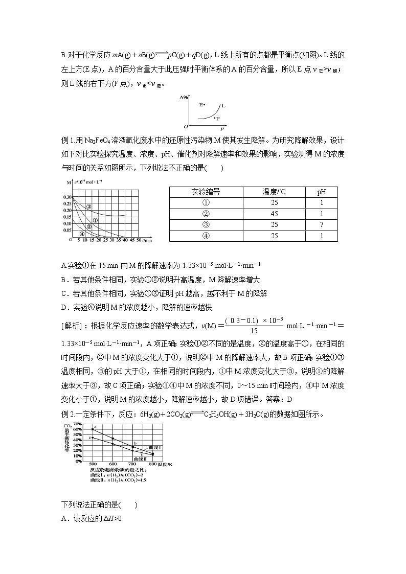2021年新高考化学二轮备考选择题高频热点专项突破--专项突破14 化学反应速率影响因素与图像03