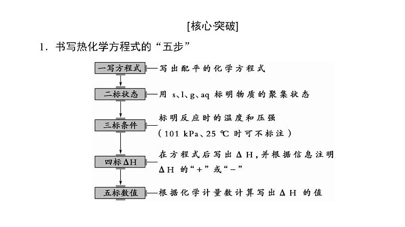 高中化学人教版选修四（课件）第一章 化学反应与能量 第1节-1-2第7页