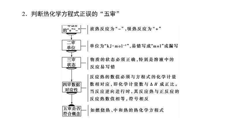 高中化学人教版选修四（课件）第一章 化学反应与能量 第1节-1-2第8页