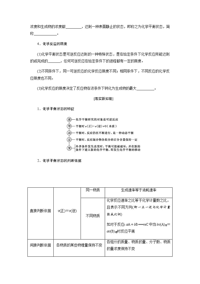 第六章 化学反应与能量 第二节化学反应的速率与限度 第2课时化学反应的限度及反应条件的控制 -学生版 教案02