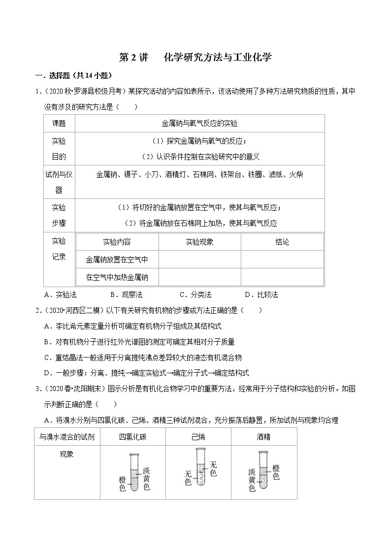 2021年新高考化学各地模拟题精细分类汇编   第2讲 化学研究方法与工业化学（一轮二轮通用）01