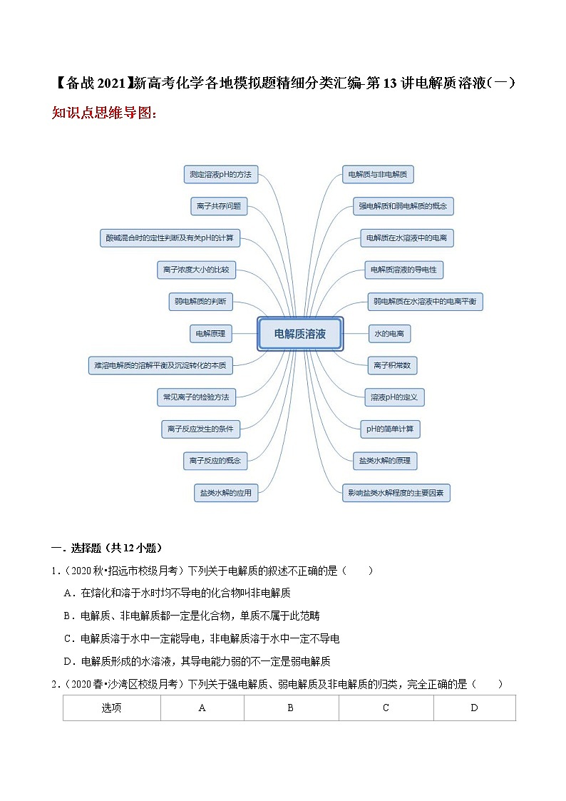 2021年新高考化学各地模拟题精细分类汇编   第13讲 电解质溶液（一）（一轮二轮通用）01