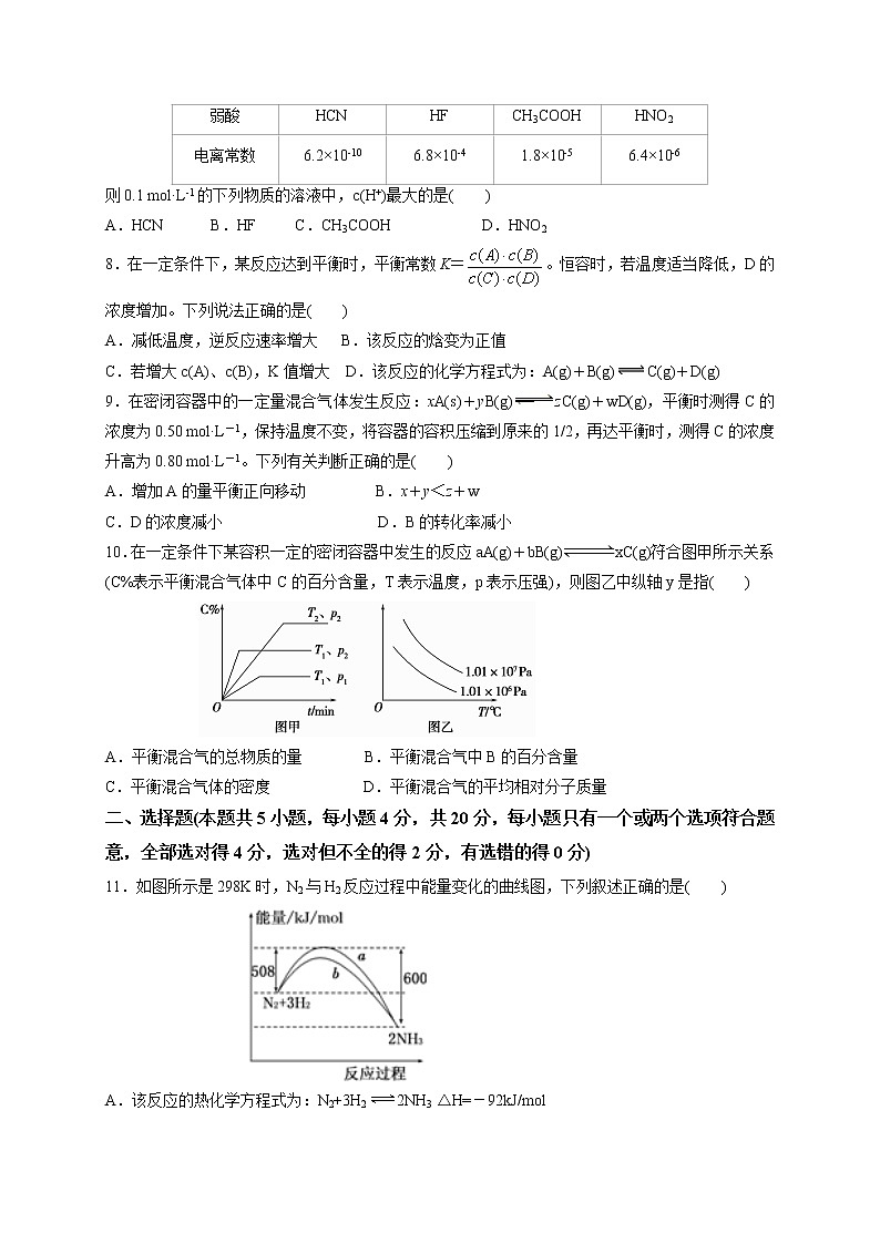 山东省淄博市沂源县2020-2021学年高二下学期期中考试化学试题（word版 含答案）02