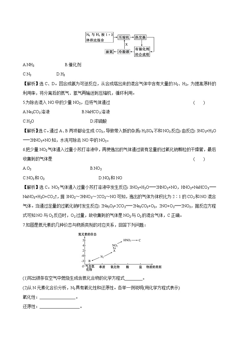 苏科版（2019）高中化学必修第二册专题7第1单元氮固定作业02