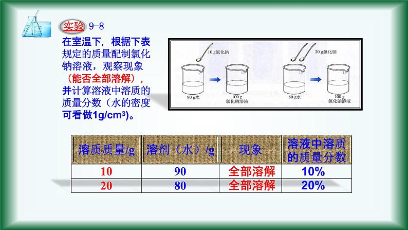 课题3  溶液的浓度（低版本）第8页