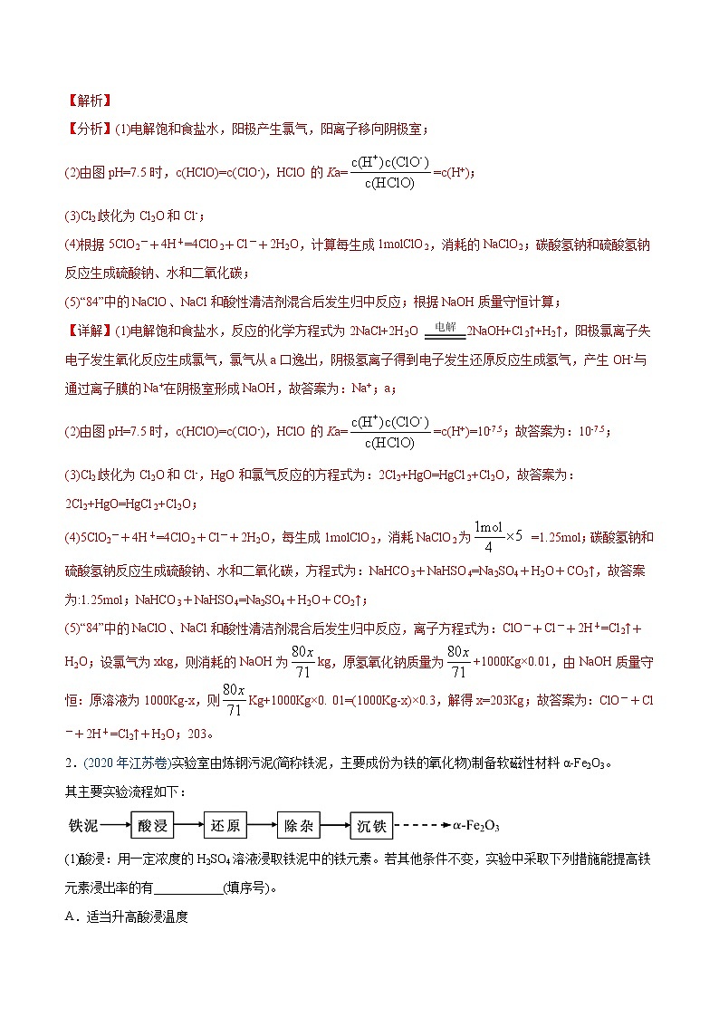 2020年高考化学真题分类训练 专题13 元素及其化合物知识的综合应用02