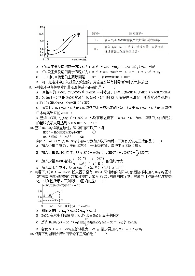 2021年高考化学三轮冲刺《电解质溶液》练习二（含答案）02