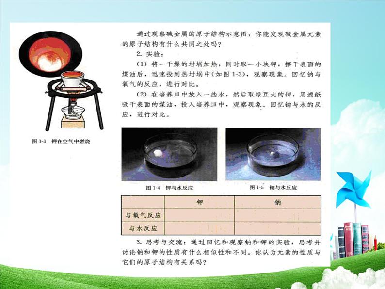 人教版 (新课标)  高中  化学  必修2-高考化学总复习回归课本课件03