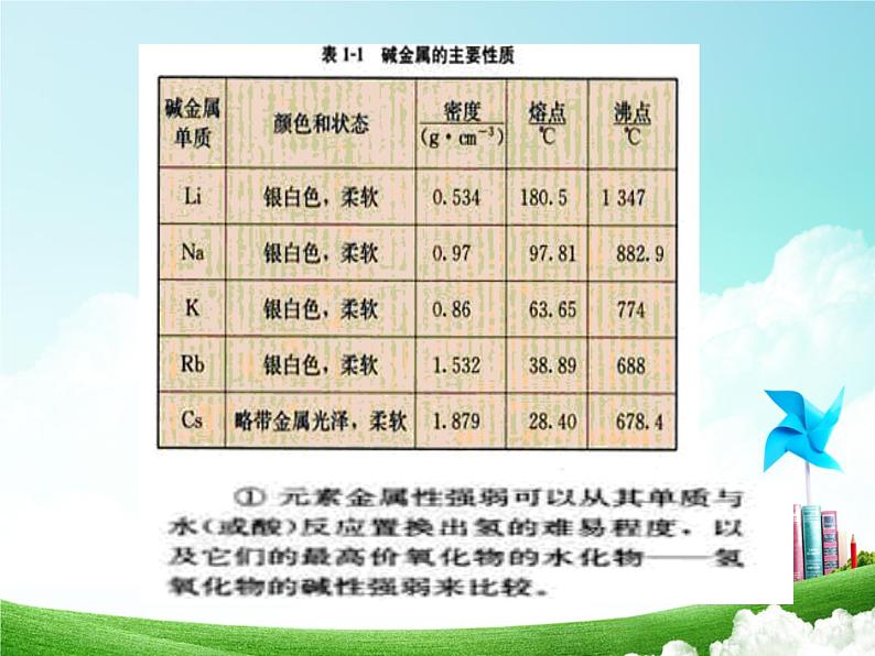 人教版 (新课标)  高中  化学  必修2-高考化学总复习回归课本课件04