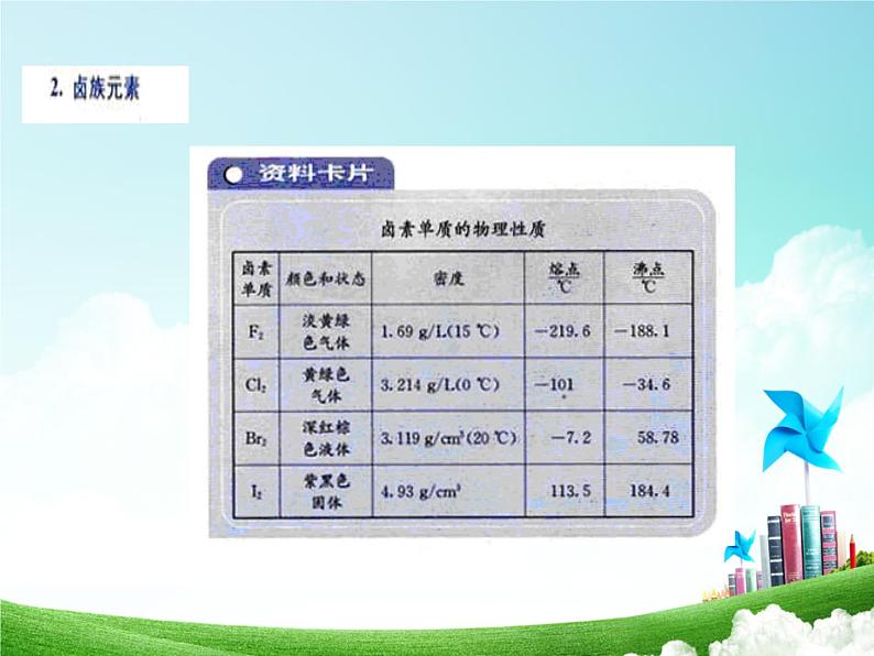 人教版 (新课标)  高中  化学  必修2-高考化学总复习回归课本课件05