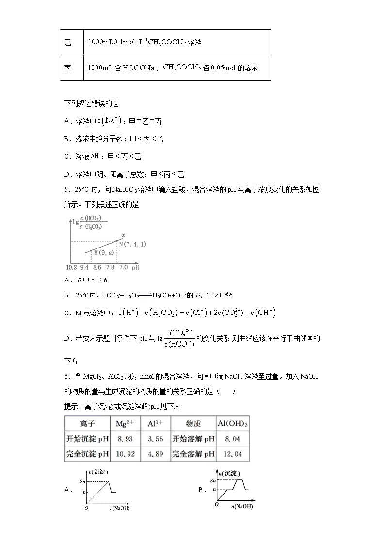 2021届高考化学三轮复习回归基础练习11 水溶液中的离子平衡第2页