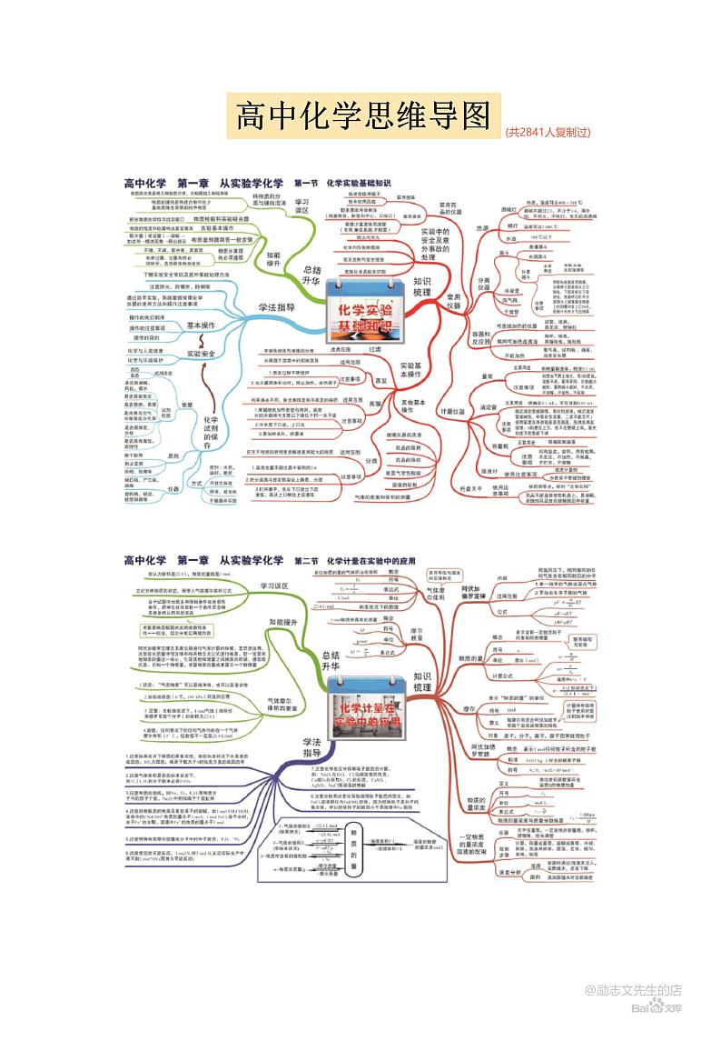 高中化学思维导图 (1)第1页