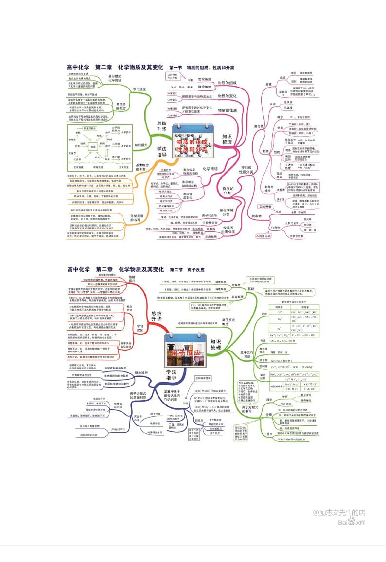 高中化学思维导图 (1)第2页