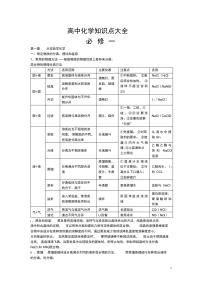 高中化学核心知识点