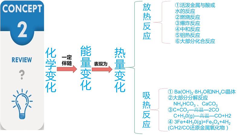 高中化学人教版（2019）选择性必修一 1.1反应热课件03